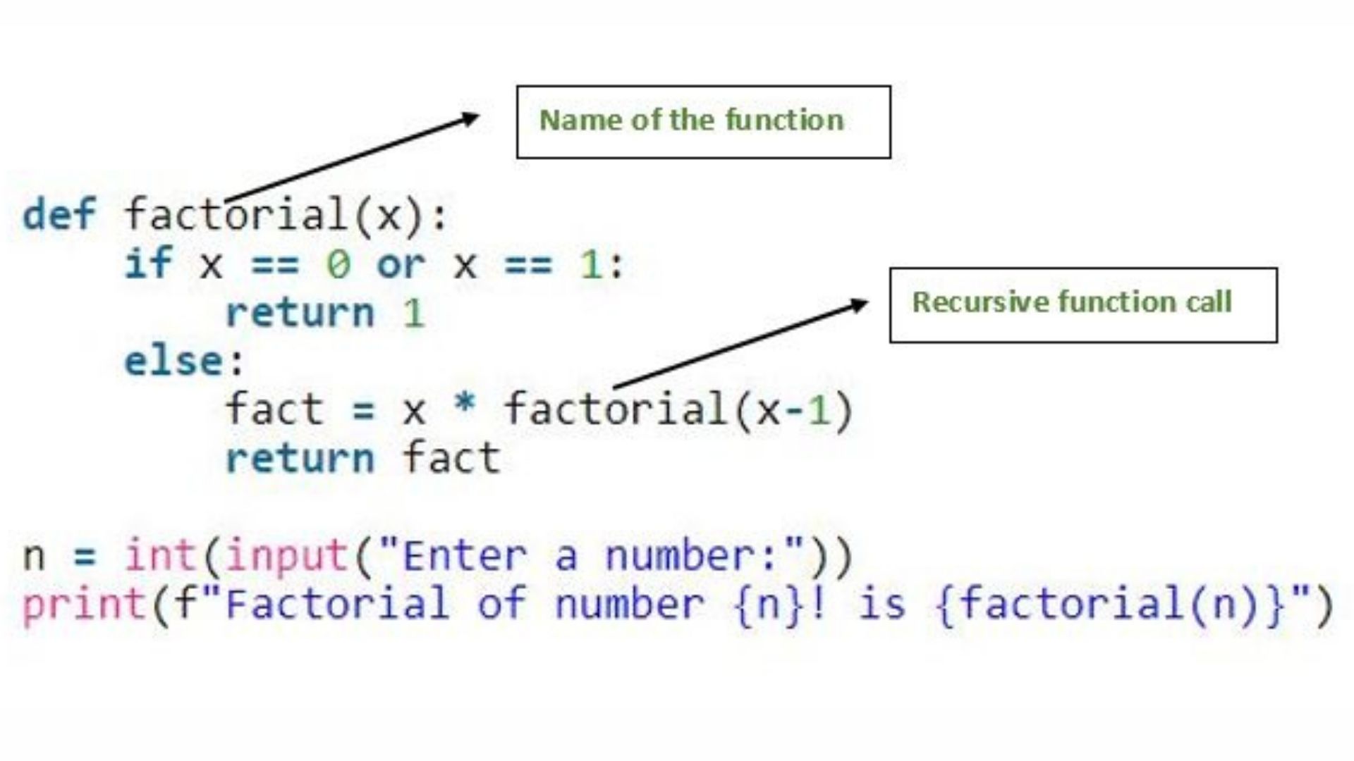 recursive function